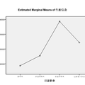 青年，請規(guī)劃好你的人生——山東省青年職業(yè)生涯規(guī)劃現(xiàn)狀調(diào)查與分析