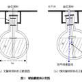 儲(chǔ)油罐的變位識(shí)別與罐容表標(biāo)定