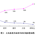 旅游工程項目選擇與管理——泰安寶龍酒店項目實證研究