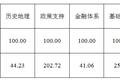 關(guān)于北京建設(shè)國際金融中心的探究