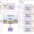 基于多網(wǎng)絡(luò)融合技術(shù)的安全智能控制平臺