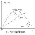 節(jié)能減排約束下長三角與珠三角城市群競爭力研究——基于全要素生產(chǎn)率的視角