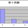 網(wǎng)絡(luò)發(fā)展及其對(duì)青少年影響的調(diào)查