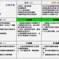 我國石油企業(yè)“走出去”發(fā)展的典型研究--基于中國石油海外業(yè)務(wù)發(fā)展的調(diào)查