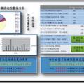 河南省旅游節(jié)事活動(dòng)游客滿意度調(diào)查研究--以開(kāi)封菊花花會(huì)為例