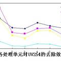 基于救災市場的應急凈水器   