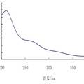 缺位型Mo系雜多酸鹽的合成、表征及超聲催化降解染料廢水的研究