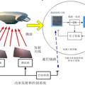 可用于抗震救災(zāi)的微波無線輸能飛艇模型設(shè)計(jì)與實(shí)現(xiàn)