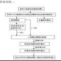 豬鏈球菌2型多重耐藥相關(guān)蛋白的篩選