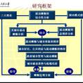 基于利益博弈視角下的城市流動攤販管理與服務機制的探究——以蕪湖市攤販調(diào)查為例