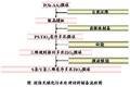 超強光催化污水處理材料--元素摻雜三維有序多孔二氧化鈦微球制備及光催化研究