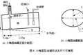 儲油罐的變?yōu)樽R別與罐容表標定問題探究