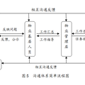 城市住宅小區(qū)物業(yè)管理現(xiàn)狀與對(duì)策