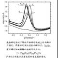 在油/水兩相界面中利用酶抑制法檢測(cè)有機(jī)磷農(nóng)藥