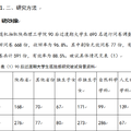 有關(guān)90后過渡期大學(xué)生孤獨感現(xiàn)狀研究