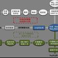 廢舊鉛膏濕法低溫清潔回收超細(xì)鉛粉及高性能鉛酸蓄電池制作