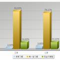 大學(xué)生職業(yè)生涯規(guī)劃相關(guān)問題研究