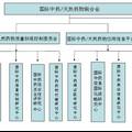 中藥國際化--質(zhì)量標(biāo)準(zhǔn)評價與信息技術(shù)平臺研究