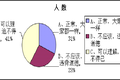 “后學(xué)歷時(shí)代的到來(lái)”——從“學(xué)歷門(mén)”事件解讀“浮熱”社會(huì)現(xiàn)象