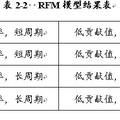 企業(yè)客戶甄別和大客戶細(xì)分模型構(gòu)建研究