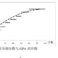 兩類GPA算法的比較研究：北大算法與傳統(tǒng)算法