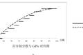 兩類GPA算法的比較研究：北大算法與傳統(tǒng)算法