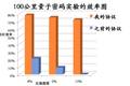 基于不穩(wěn)定光源的誘騙態(tài)量子密鑰分發(fā)  