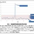 湖南省湘江流域水污染現(xiàn)狀的調(diào)研報(bào)告--基于環(huán)境管理的視角