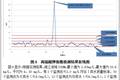 湖南省湘江流域水污染現(xiàn)狀的調(diào)研報告--基于環(huán)境管理的視角