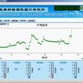 日光溫室果樹促早栽培方法研究及裝置實現(xiàn)