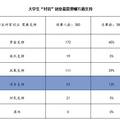 河北大學(xué)生“村官”工程實(shí)施現(xiàn)狀調(diào)查與研究