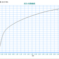 Al-6.5%Mg合金的半固態(tài)流變鑄造工藝及其性能研究