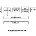 基于紅外測(cè)溫技術(shù)的雷達(dá)盲點(diǎn)掃描研究