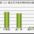 京劇藝術在青年人中的傳承與發(fā)展調查報告