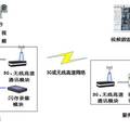 基于人機交互技術(shù)的動態(tài)視頻跟蹤監(jiān)控系統(tǒng)