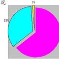 校園信息化管理系統(tǒng)的構(gòu)建及實(shí)現(xiàn)