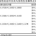 應(yīng)付方式對(duì)廣東高中生負(fù)性生活事件的影響：心理韌性的中介作用