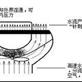 第三代“水如意”多功能經(jīng)絡(luò)負(fù)壓保健花灑