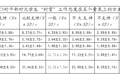 大學(xué)生“村官”融入村級治理現(xiàn)狀的分析與思考——基于江蘇省揚(yáng)州、泰州兩市44個(gè)鄉(xiāng)鎮(zhèn)的實(shí)證調(diào)查