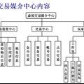 虛擬交易的稅收征收問題探討