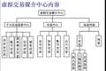 虛擬交易的稅收征收問題探討