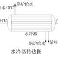 煤化工合成甲醇工藝的優(yōu)化設(shè)計