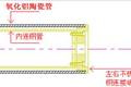 基于特種陶瓷的全新涂油輥的研制