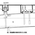 儲(chǔ)油罐的變位識(shí)別與罐容表標(biāo)定