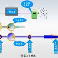 智能型礦用氣動(dòng)水射流除塵設(shè)備