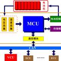 新能源汽車(chē)動(dòng)力電池管理系統(tǒng)