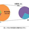 高校大學(xué)生政治參與情況的調(diào)查報告——以北京某高校為例