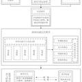 網(wǎng)絡溝通層次理論與交流平臺選擇