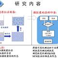 自粘性有機(jī)顏料微膠囊的制備及其在涂料印染中的應(yīng)用