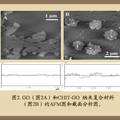 基于石墨烯/銀納米粒子的新型過氧化氫傳感器的制備研究